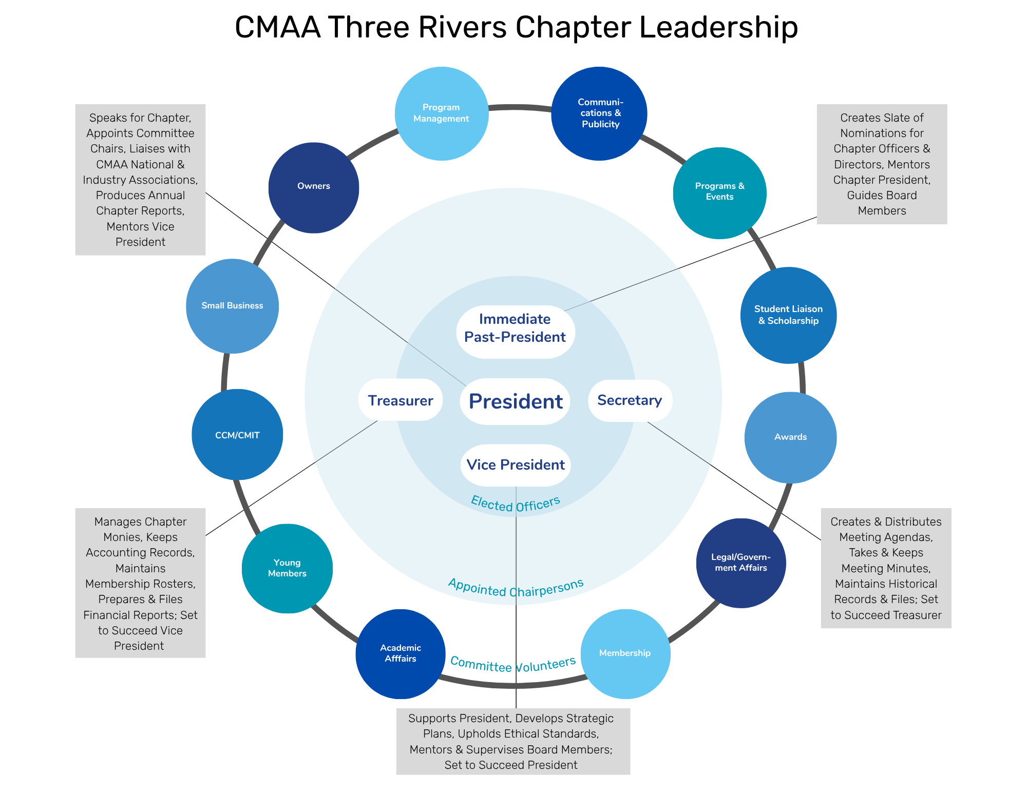 CMAA3R Chapter Leadership (1)
